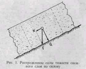 Зимние восхождения