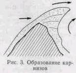 Зимние восхождения