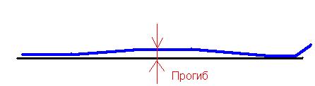 Весовой прогиб