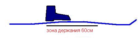 Зона держания