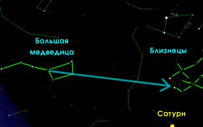 Погляди, - и я провожу рукой, продолжая отрезок по диагонали Ковша Большой Медведицы, и упираюсь в три ярких звезды. Видишь? Та, что пониже остальных и желтоватого цвета, - планета Сатурн (дело происходит в январе), та самая планета - с кольцами, а верхние - это Кастор и Полукс - братья из зодиакального созвездия Близнецов.