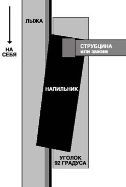 Уход за лыжами