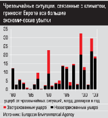 Дорогостоящая стихия. На лыжах по камням