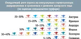 Куда катимся? Особенности нового горнолыжного сезона