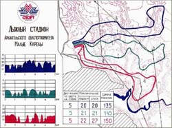 ������ ������� ����� ������. ����� �����. ��������: www.ski29.ru