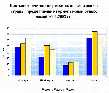 Проблемы и перспективы отечественных горнолыжных проектов...