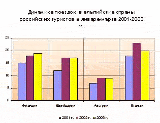 Проблемы и перспективы отечественных горнолыжных проектов...