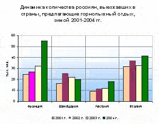 Проблемы и перспективы отечественных горнолыжных проектов...