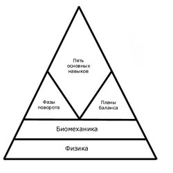 Пять основных навыков горнолыжника (часть 2)