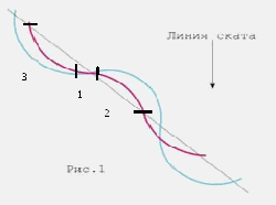 По следам "Пяти навыков...". Комментарии автора