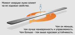 Сложный компромисс