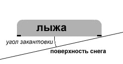 Современная техника - а она вообще-то есть?