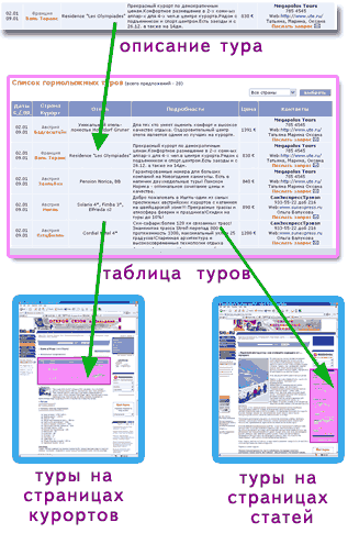 Реклама на SKI.RU