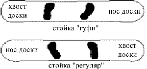 Определяемся со стойкой