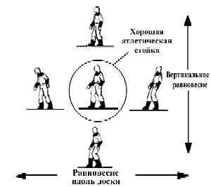 Определяемся со стойкой