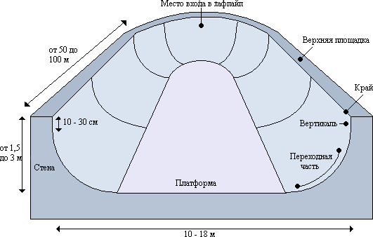 Хафпайп для сноубординга