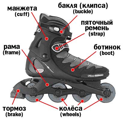 Ролики для Чайников